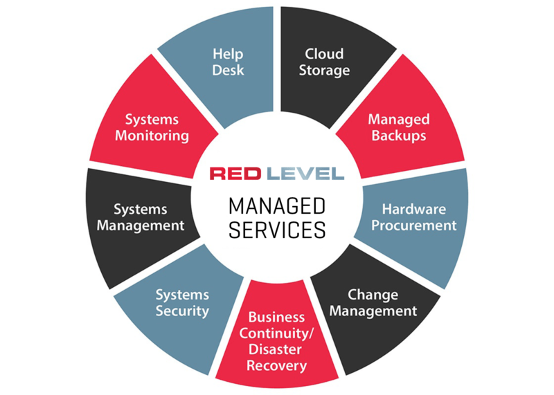 Checklist For Evaluating Managed Services Providers Red Level Group