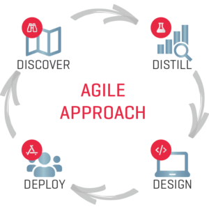Red Level Agile Approach graphic