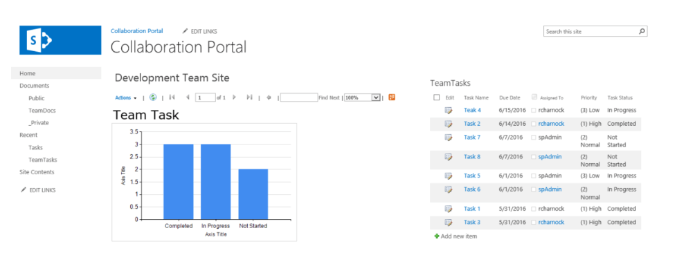 Pie Chart In Sharepoint 2013