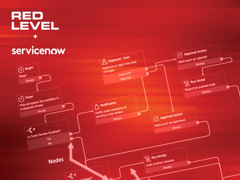 Red Level and ServiceNow Logo