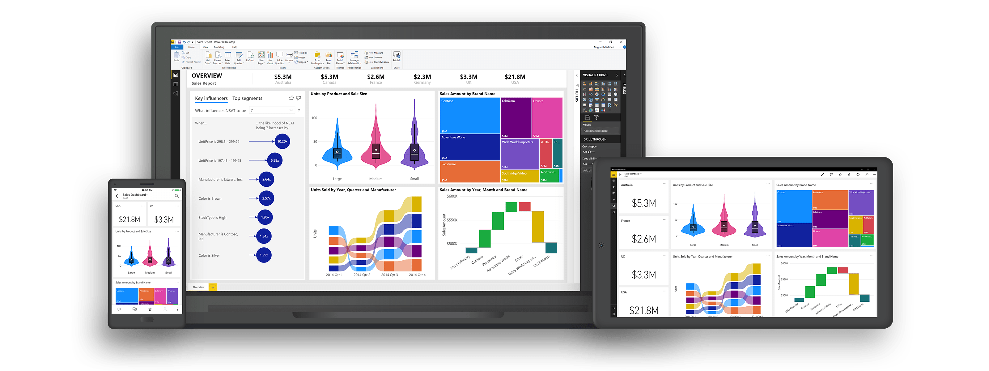 PowerBI from Red Level delivers powerful data analytics