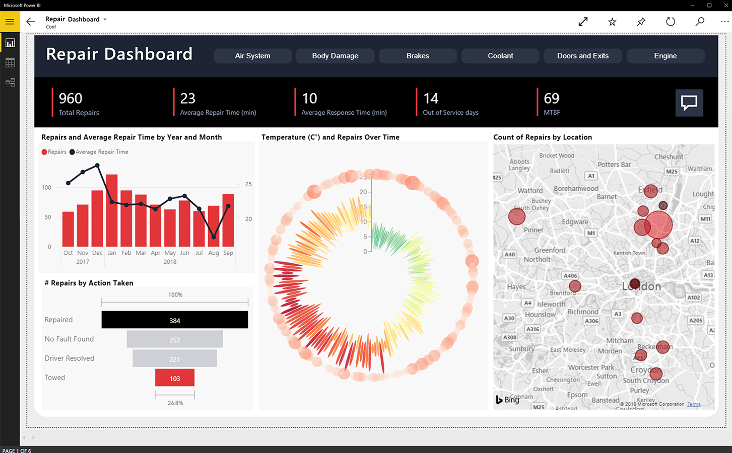 Red Level and PowerBI transform data into actionable insights