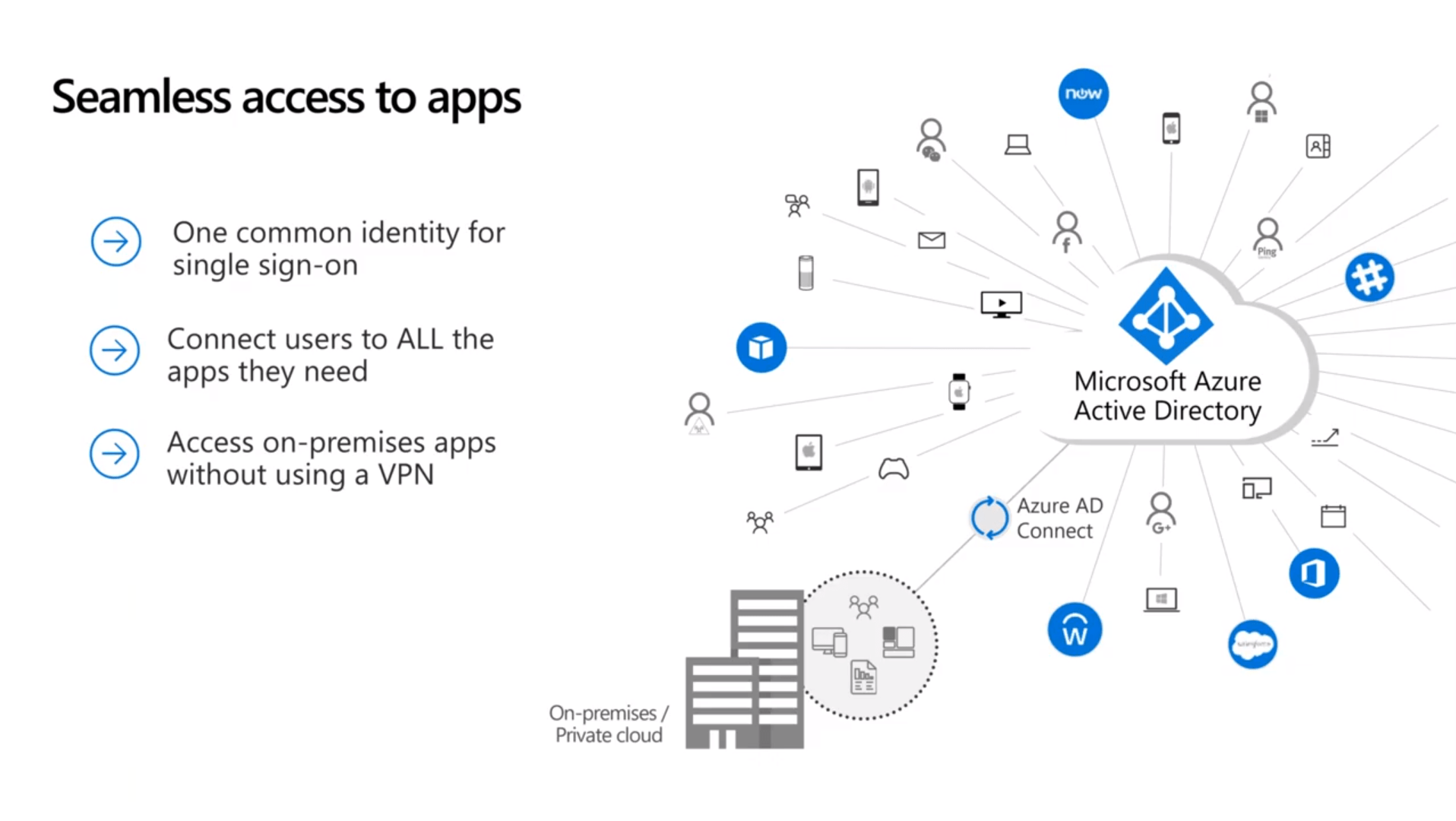 Seamless access to apps