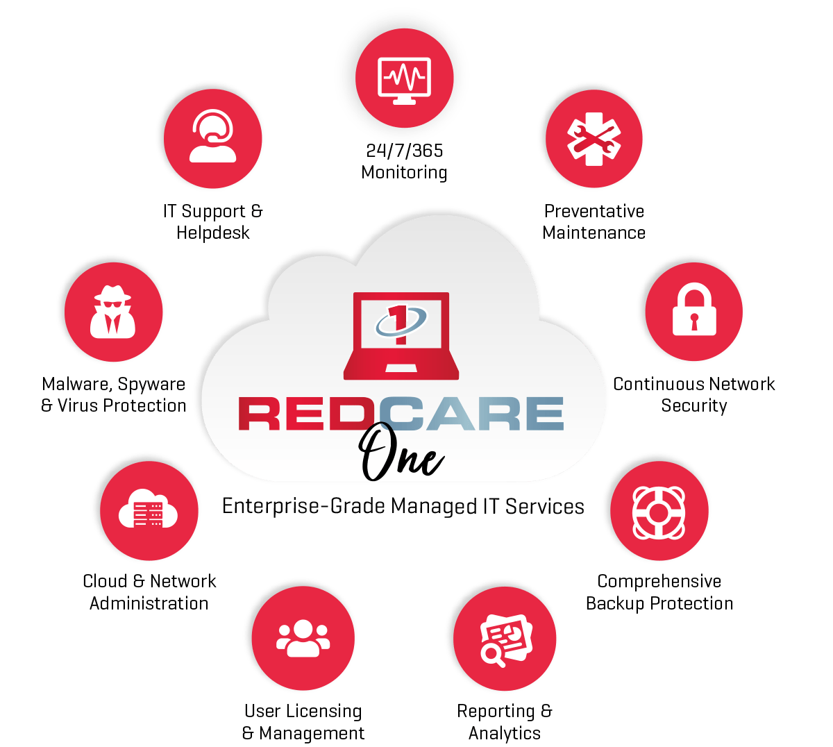 Red Level RedCARE ONE logo