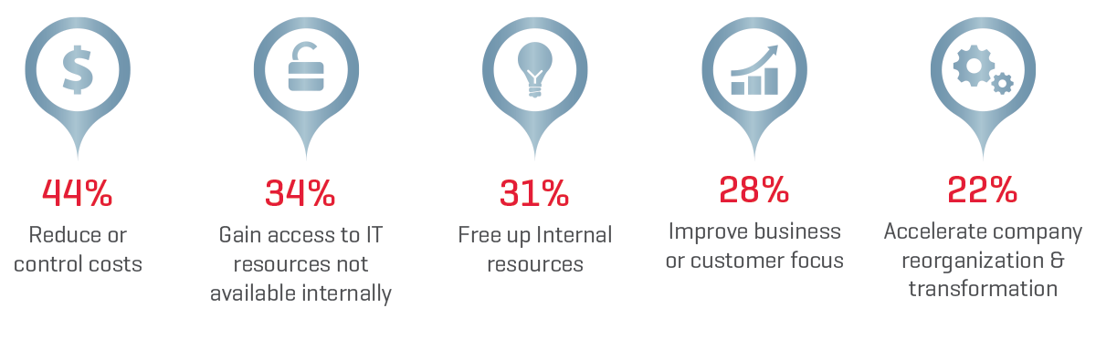 Why-Managed-Services Why Managed Services