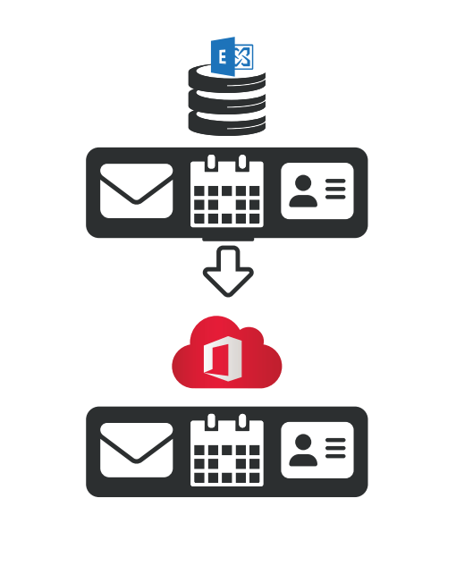 Microsoft 365 Migration Diagram